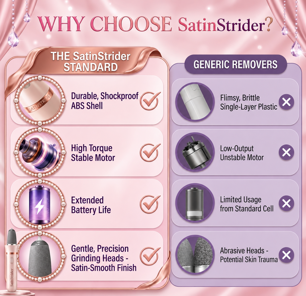 SatinStrider Professional Foot Renewal System