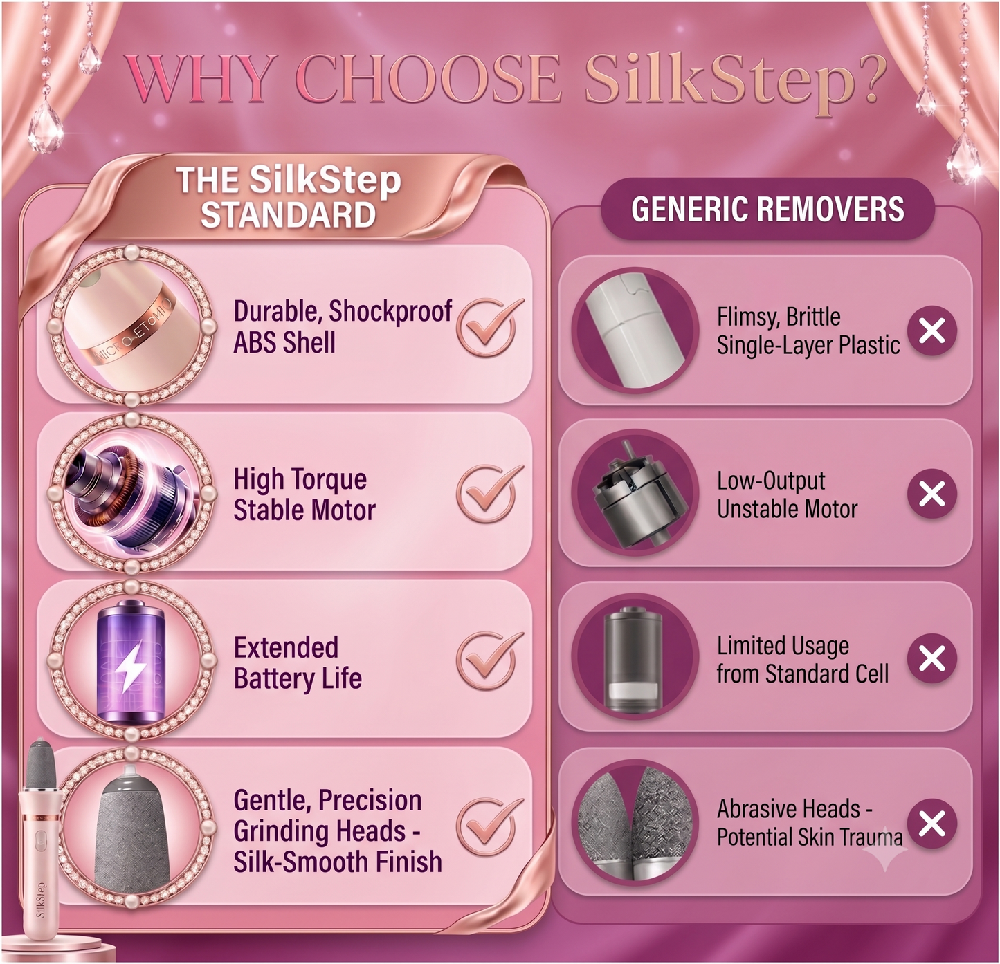 SatinStrider Professional Foot Renewal System