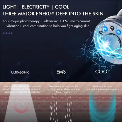 Radiance 7-in-1 LED Red Light, EMS, Ultrasonic, Ice Cooling, Glass Glow Beauty Device