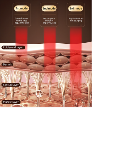 Radiance Face - Pro LED Red Light Therapy Mask